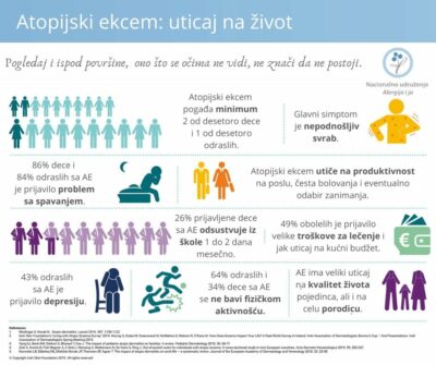 atopijski dermatitis