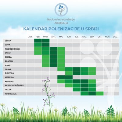 kalendar polena