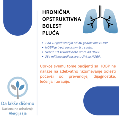 Hronična opstruktivna bolest pluća