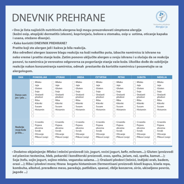 Dnevnik prehrane