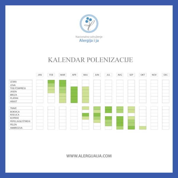 Kalendar polenizacije