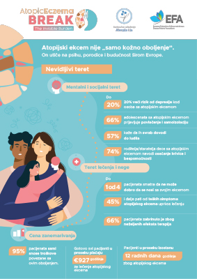 Atopijski dermatitis: Prekini nevidljivi teret infografik - Image 2