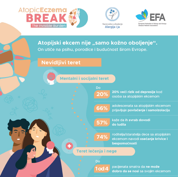 Atopijski dermatitis: Prekini nevidljivi teret infografik